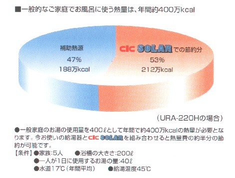 NR-221 長州産業 激安価格 太陽熱温水器