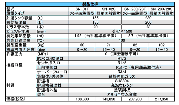 28spec.jpg